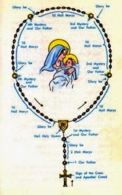 My Message from Heaven to Stay Awake and Pray the Rosary